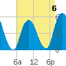 Berrys Creek tide chart for Saturday, May 6, 2023