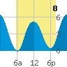 Berrys Creek tide chart for Monday, May 8, 2023