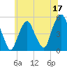 Berrys Creek tide chart for Saturday, June 17, 2023