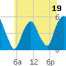 Berrys Creek tide chart for Monday, June 19, 2023