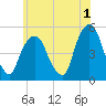 Berrys Creek tide chart for Thursday, June 1, 2023