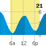 Berrys Creek tide chart for Wednesday, June 21, 2023