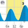 Berrys Creek tide chart for Saturday, June 3, 2023