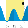 Berrys Creek tide chart for Tuesday, June 6, 2023
