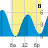 Berrys Creek tide chart for Thursday, June 8, 2023