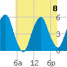 Berrys Creek tide chart for Saturday, July 8, 2023
