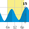 Berrys Creek tide chart for Tuesday, August 15, 2023