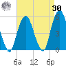 Berrys Creek tide chart for Wednesday, August 30, 2023