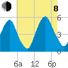 Berrys Creek tide chart for Tuesday, August 8, 2023