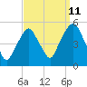 Berrys Creek tide chart for Monday, September 11, 2023