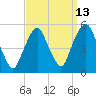 Berrys Creek tide chart for Wednesday, September 13, 2023