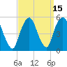 Berrys Creek tide chart for Friday, September 15, 2023