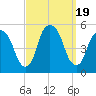 Berrys Creek tide chart for Tuesday, September 19, 2023