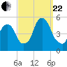 Berrys Creek tide chart for Friday, September 22, 2023