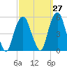 Berrys Creek tide chart for Wednesday, September 27, 2023