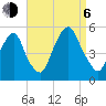 Berrys Creek tide chart for Wednesday, September 6, 2023