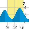 Berrys Creek tide chart for Thursday, September 7, 2023