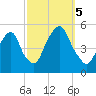 Berrys Creek tide chart for Thursday, October 5, 2023