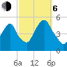 Berrys Creek tide chart for Friday, October 6, 2023