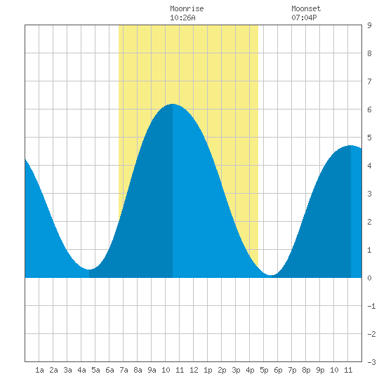 Berrys Creek tide chart for Thursday, November 16, 2023