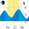 Berrys Creek tide chart for Sunday, November 5, 2023