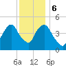 Berrys Creek tide chart for Wednesday, December 6, 2023