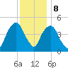 Berrys Creek tide chart for Friday, December 8, 2023
