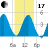 Berrys Creek tide chart for Wednesday, January 17, 2024