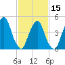 Berrys Creek tide chart for Thursday, February 15, 2024