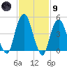 Berrys Creek tide chart for Friday, February 9, 2024
