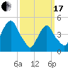 Berrys Creek tide chart for Sunday, March 17, 2024