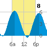 Berrys Creek tide chart for Friday, March 8, 2024