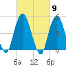 Berrys Creek tide chart for Saturday, March 9, 2024