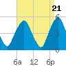 Berrys Creek tide chart for Sunday, April 21, 2024