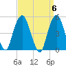 Berrys Creek tide chart for Saturday, April 6, 2024