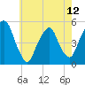 Berrys Creek tide chart for Sunday, May 12, 2024