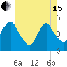 Berrys Creek tide chart for Wednesday, May 15, 2024