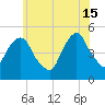 Berrys Creek tide chart for Saturday, June 15, 2024