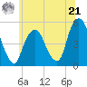 Berrys Creek tide chart for Friday, June 21, 2024
