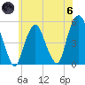 Berrys Creek tide chart for Thursday, June 6, 2024