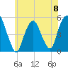 Berrys Creek tide chart for Saturday, June 8, 2024