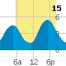 Berrys Creek tide chart for Monday, July 15, 2024