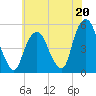 Berrys Creek tide chart for Saturday, July 20, 2024