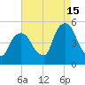 Berrys Creek tide chart for Thursday, August 15, 2024