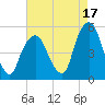 Berrys Creek tide chart for Saturday, August 17, 2024