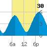 Berrys Creek tide chart for Friday, August 30, 2024