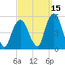 Berrys Creek tide chart for Sunday, September 15, 2024