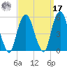 Berrys Creek tide chart for Tuesday, September 17, 2024