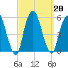 Berrys Creek tide chart for Friday, September 20, 2024