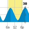 Berrys Creek tide chart for Monday, September 30, 2024